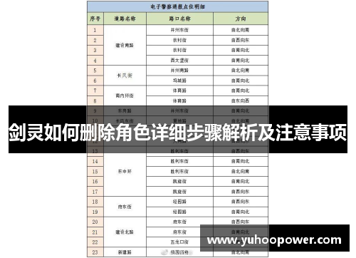 剑灵如何删除角色详细步骤解析及注意事项